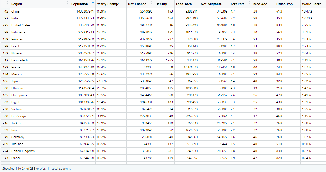 A snapshot of the population data