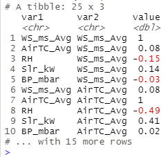 Transform correlation matrix