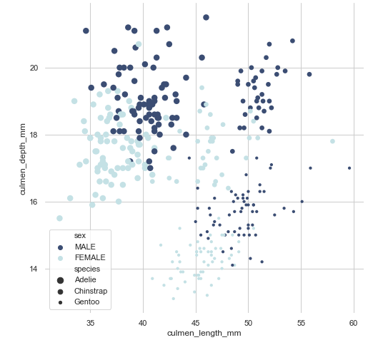 Scatter plot