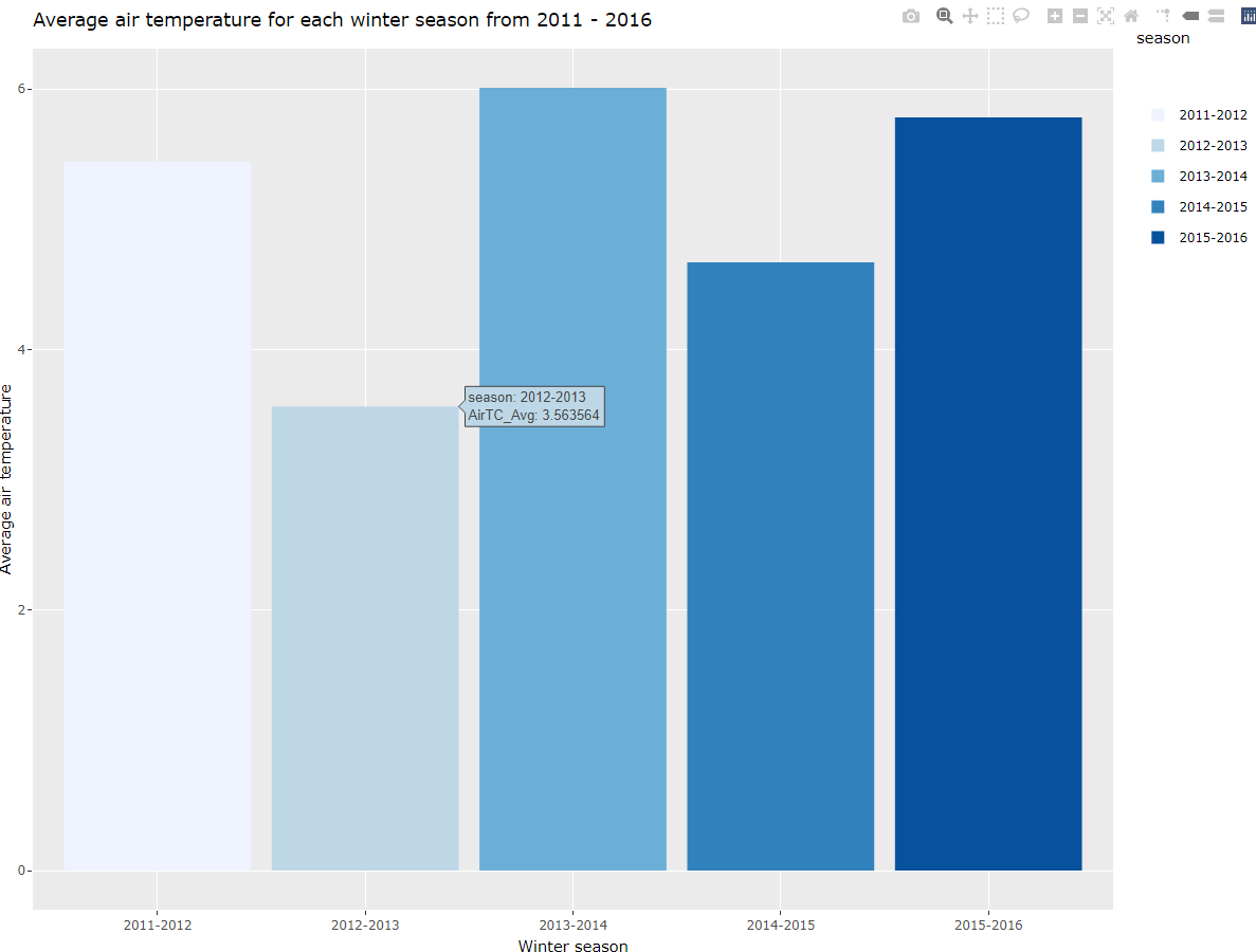 ggplot2 to plotly