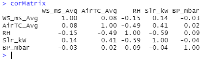 Correlation matrix