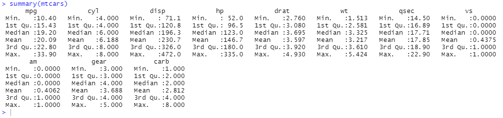 summary of data