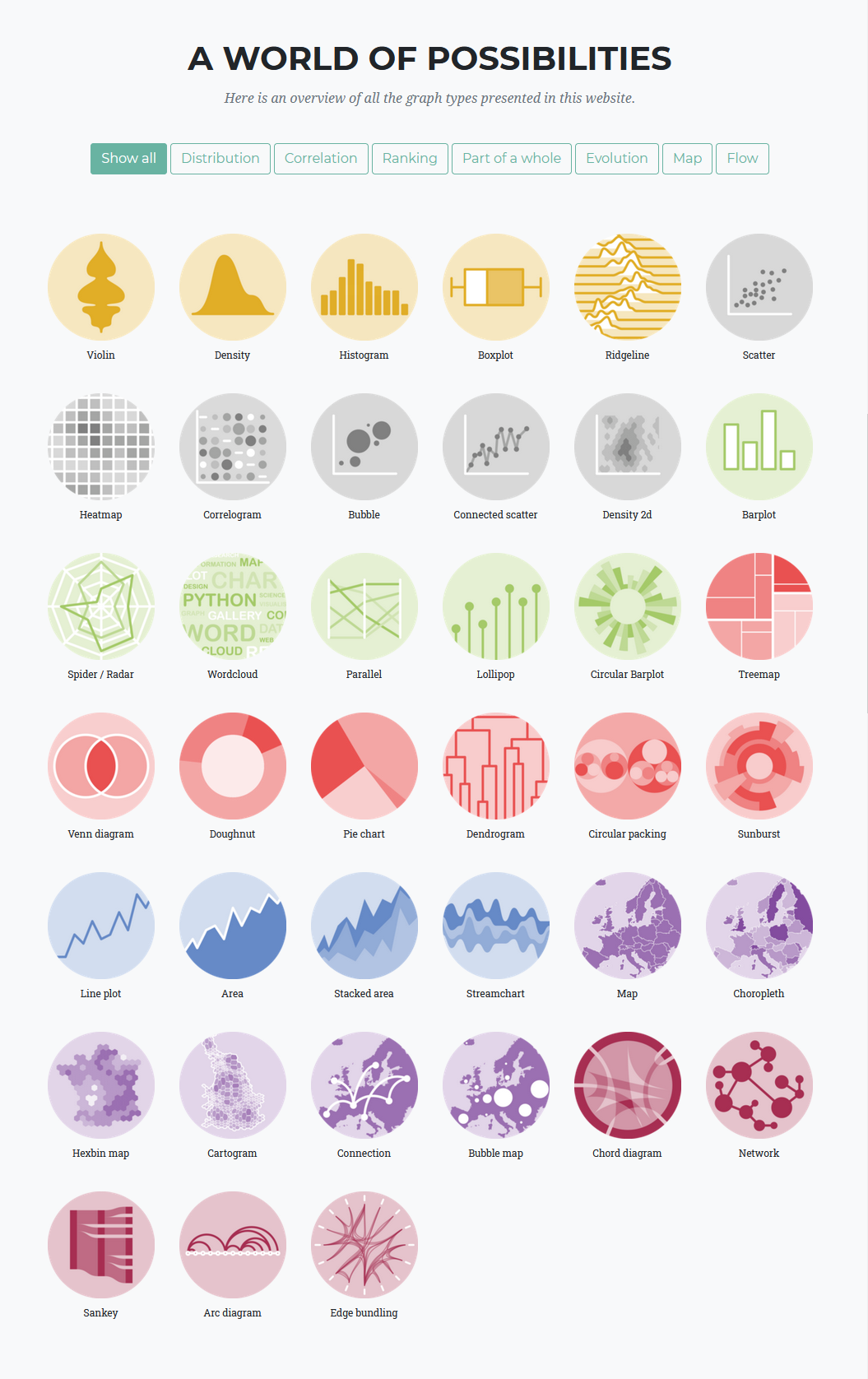 Overview of all the graphs