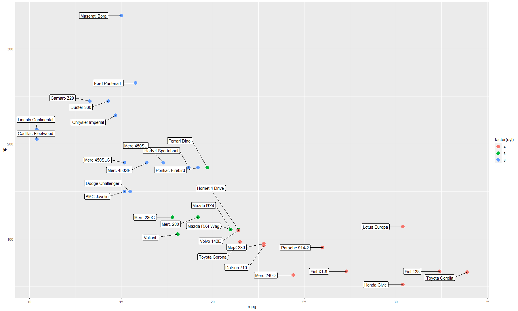 Scatter plot - repel labels