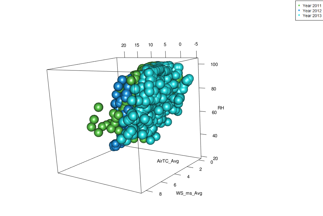 3D plot