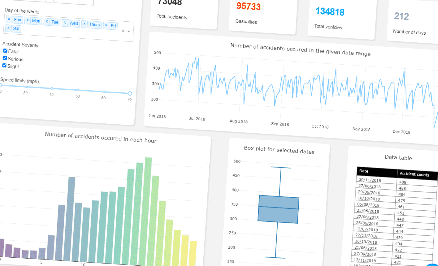 Image for Dash: Layout and interactive
