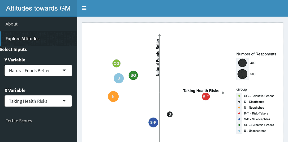 Image for Visualising GM data with a Shiny dashboard